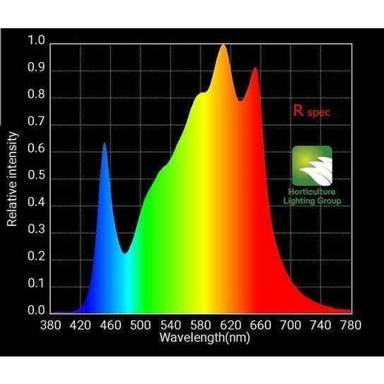 Horticulture Lighting Group, HLG 300L V2 RSpec Full-Spectrum 270W Quantum Board LED Grow Light (Full-Cycle)