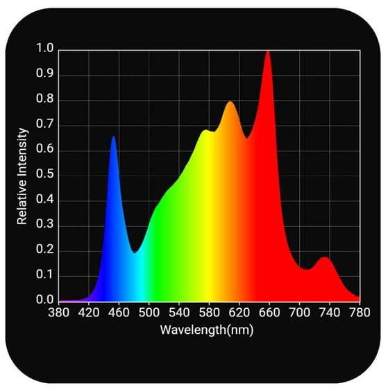 Horticulture Lighting Group, HLG 320 Rspec FR