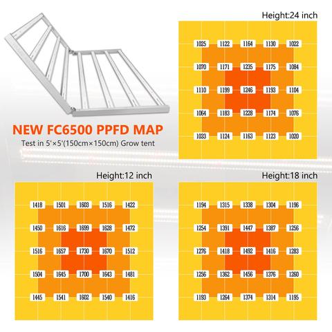 Mars Hydro FC 6500 LED Grow Light Par