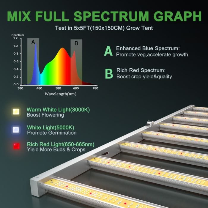 Mars Hydro, Mars Hydro FC 6500 Full Spectrum LED Grow Light