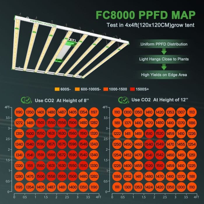 Mars Hydro, Mars Hydro FC 8000 Full Spectrum LED Grow Light