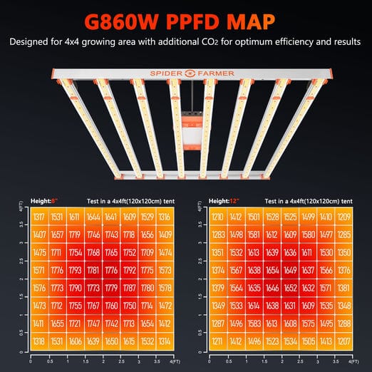 Spider Farmer, Spider Farmer G8600W Full Spectrum LED Grow Light