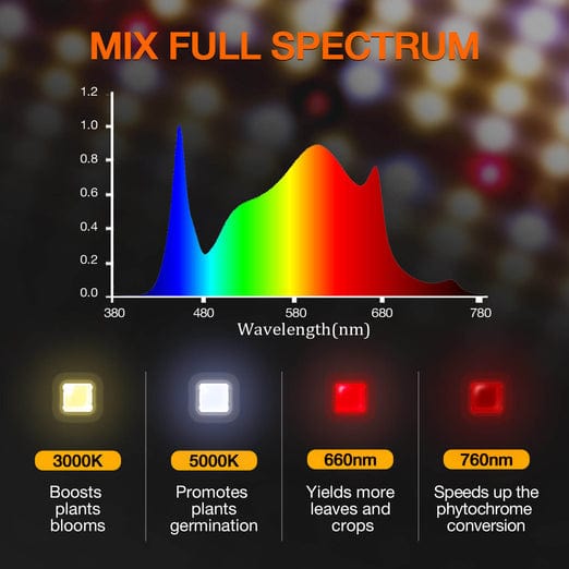 Spider Farmer, Spider Farmer® SF2000 LED Grow Light + 2’x4′ Grow Tent + Inline Fan Combo with Temperature Humidity Controller