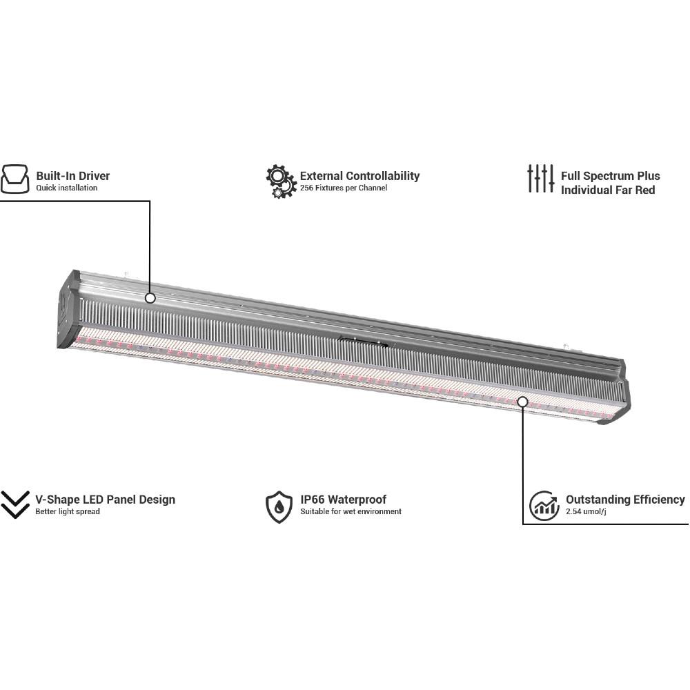 ThinkGrow, ThinkGrow Model-I 720W Single Bar LED Grow Light