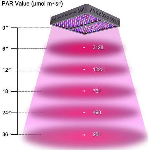 Viparspectra, Viparspectra V1200 LED Grow Light